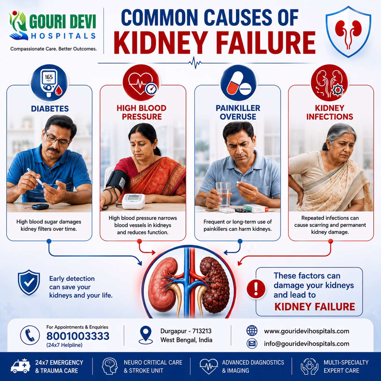 Common Causes of Kidney Failure